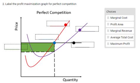 Image result for Perfect Competition Profit Maximization Graph