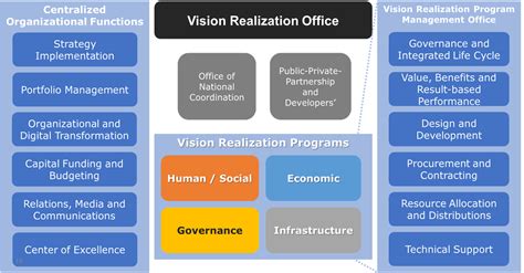 Image result for Portfolio Management Framework