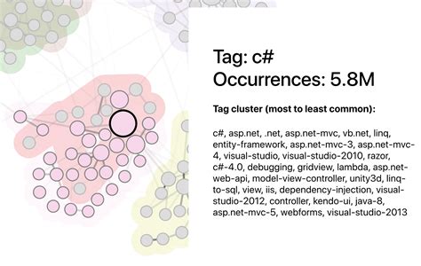 Image result for Stack C++ Visualization