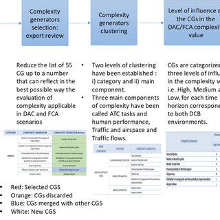 Image result for Complexity Generator System