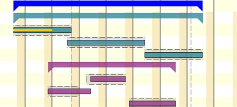 Image result for SpringLayout Java Gantt Chart