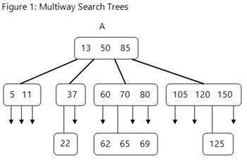 Multi-Way Search Tree Graph に対する画像結果