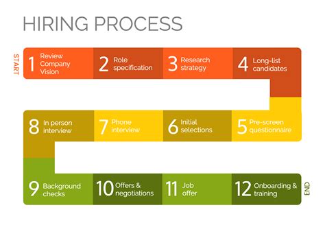 Afbeeldingsresultaten voor Process Map Infographic