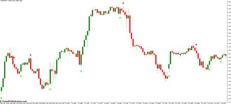 Image result for FX Binary Indicator