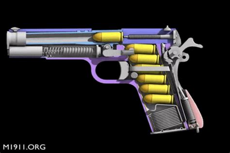 Image result for Animation of How Gun Works