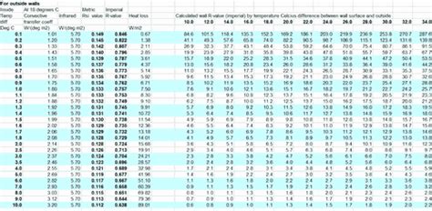 R-value Tables に対する画像結果