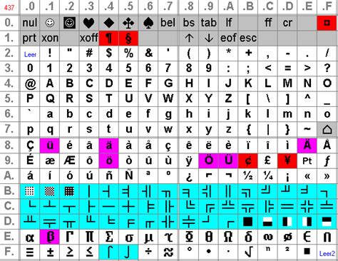 Code Page 437 に対する画像結果