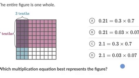 Image result for Decimal Model Divide and Multiply