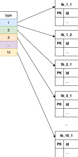 Image result for File System Cache Design
