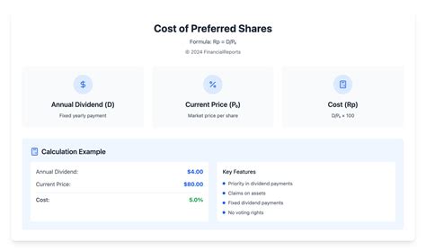 Image result for Cost of Preference Shares