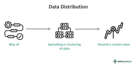 Image result for Big Data Distribution Graph