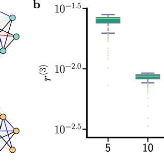 Image result for Complex Network Synchronization