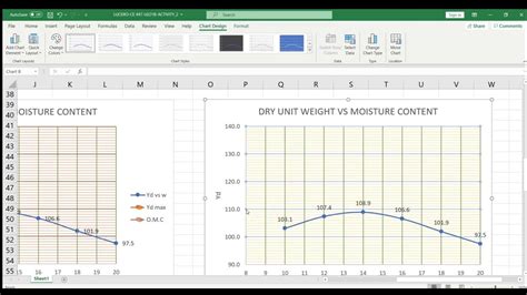 Afbeeldingsresultaten voor Standard Proctor Test Excel Graph