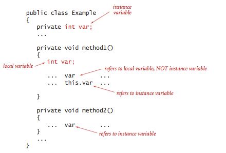 Toradh íomhá ar Java Abstract Variable in a Diagram