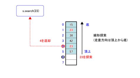 Stack Rule Python に対する画像結果