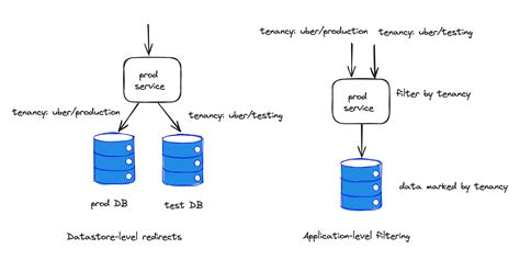 Shift Left Testing Principles に対する画像結果