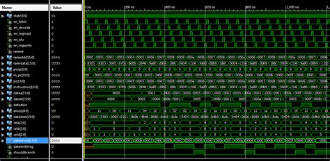 CPU Load Test に対する画像結果