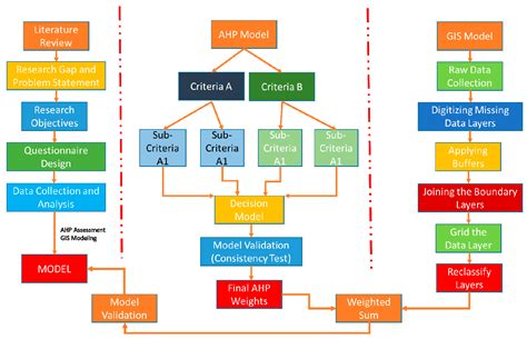 Image result for Environmental Assessment Story Map