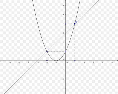 Afbeeldingsresultaten voor Piecewise Function Calculus