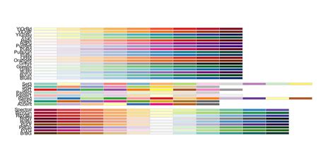 Image result for Ggplot Colour Palettes