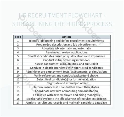 Image result for Flowchart for Hiring Process