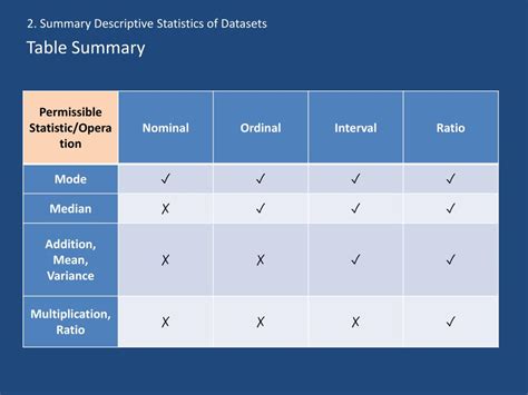 Image result for Descriptive Data Summary Table
