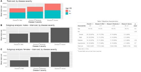 Afbeeldingsresultaten voor Ggplot Matplot Python