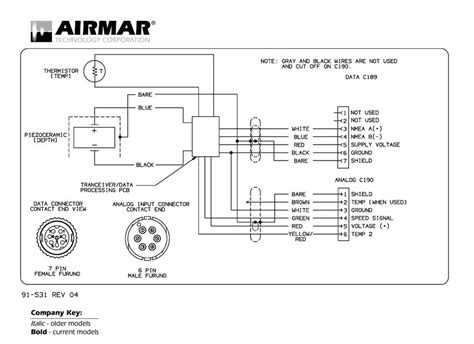 Image result for Lowrance Transducer Chart