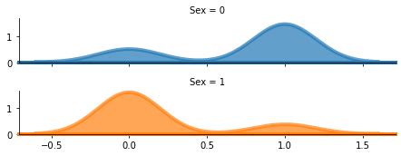Image result for Ridgeplot Python Library
