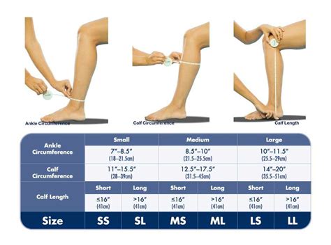 Image result for Compression Stocking Strength Chart
