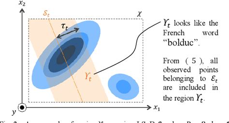 Bayesian Dimensions എന്നതിനുള്ള ഇമേജ് ഫലം