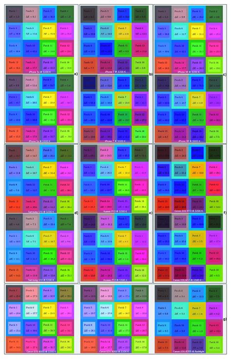 Image result for Color Difference Test Label