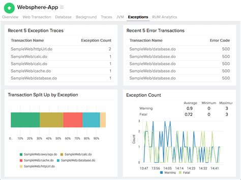 WebSphere Sample に対する画像結果