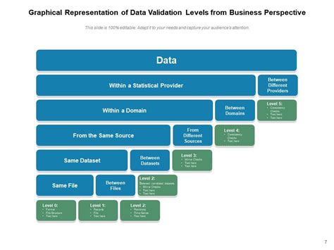 Toradh íomhá ar Data Validation of Flow Chart