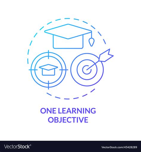 Image result for Icon On Learning Objective