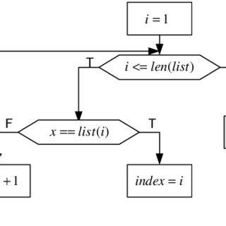 Image result for Basic Program Grafis