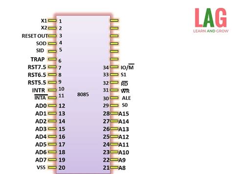 Toradh íomhá ar 8085 Microprocessor Pin Diagram