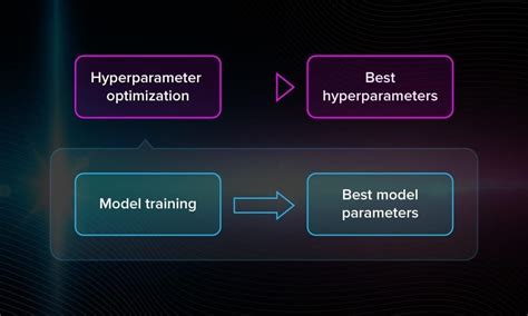 Toradh íomhá ar Model Optimization Machine Learning