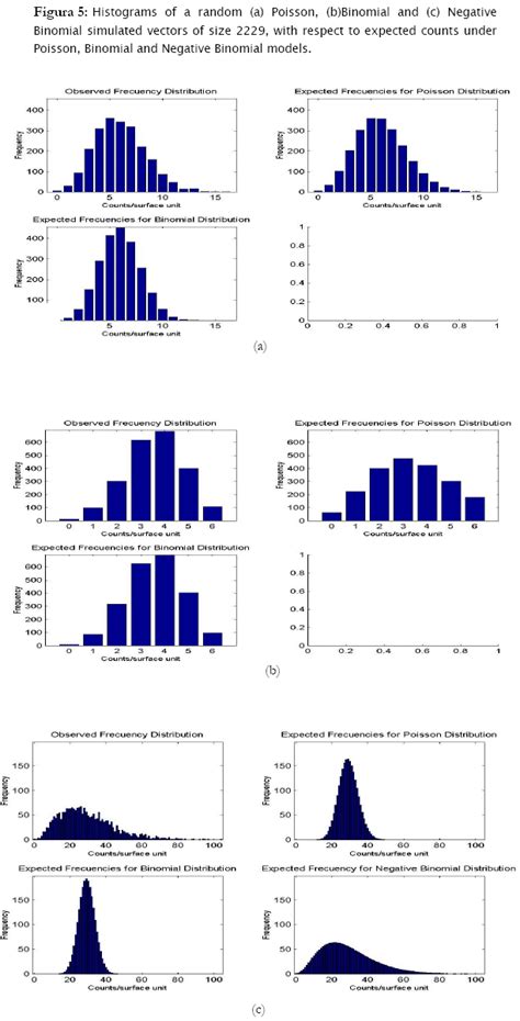 Image result for Discrete Spatial Distribution