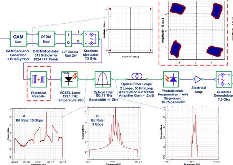Image result for QAM OFDM