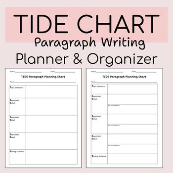 Toradh íomhá ar Paragraph Writing Graphic Organizer Color Coding
