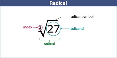 Image result for Radical Math Example