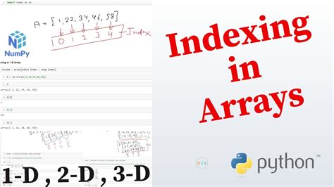 Python Indexing Numerical に対する画像結果