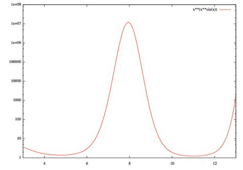 Image result for OpenMP Reduction