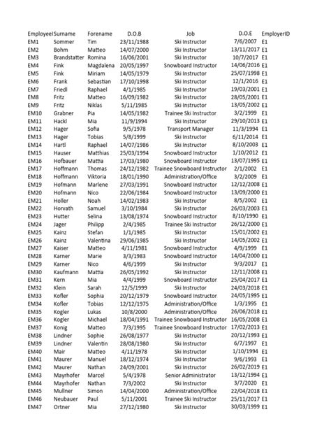 Image result for MySQL Table Employee