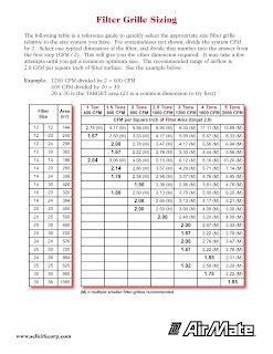 Image result for Return-Air Sizing Chart