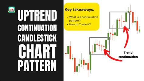 Image result for Uptrend Continuation Pattern