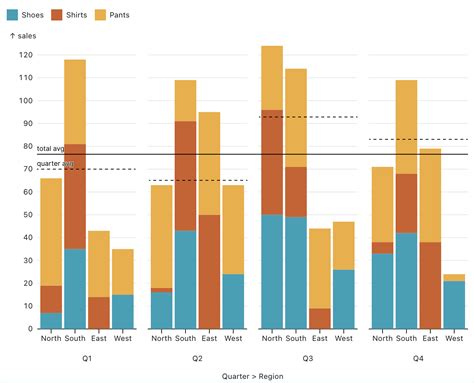 Image result for Hierarchial Data Visualization