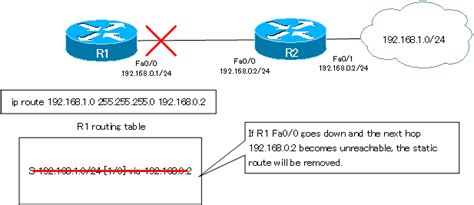 Image result for Command-Prompt Static Route