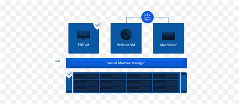 Image result for Virtual Machine Manager Icon